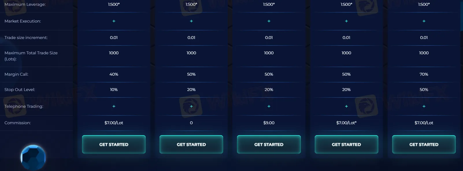 account-types account-types