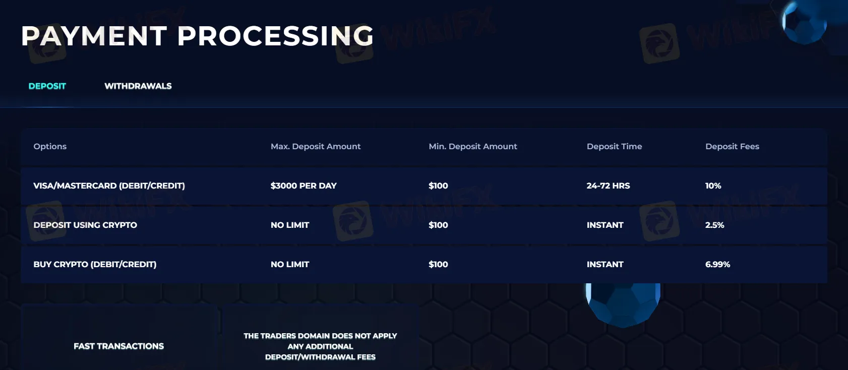 deposit-withdrawal deposit-withdrawal