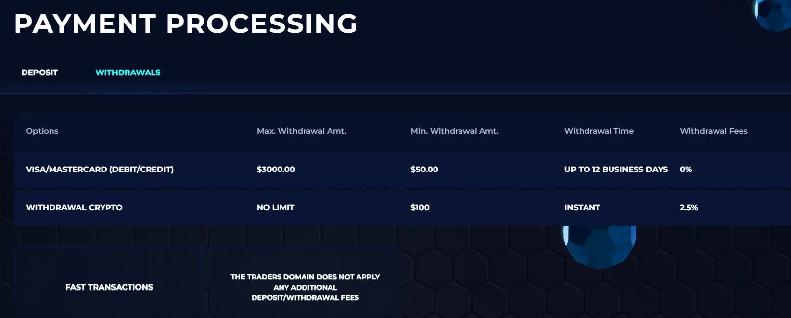 deposit-withdrawal deposit-withdrawal