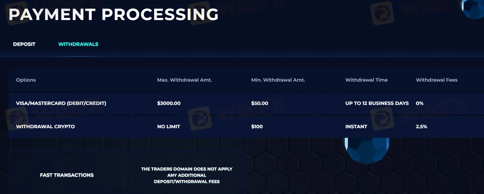 deposit-withdrawal deposit-withdrawal