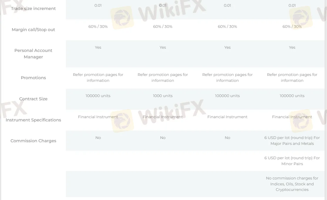 account-types