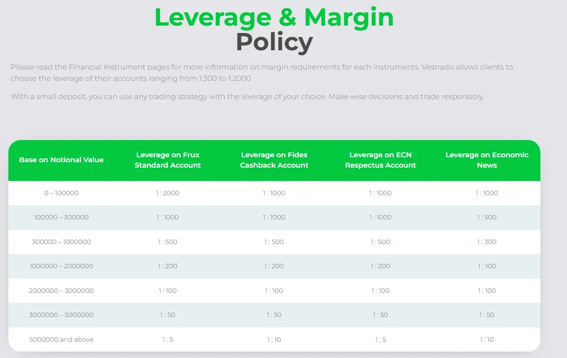 leverage leverage