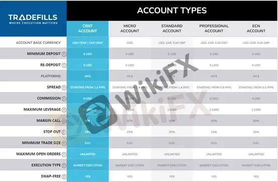 account-types account-types