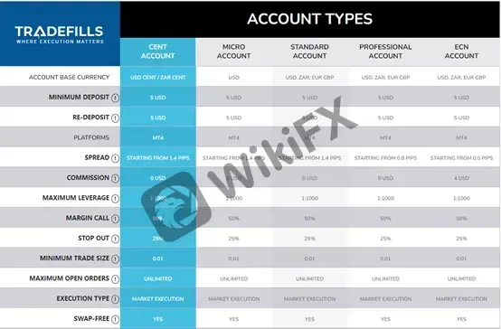 account-types account-types