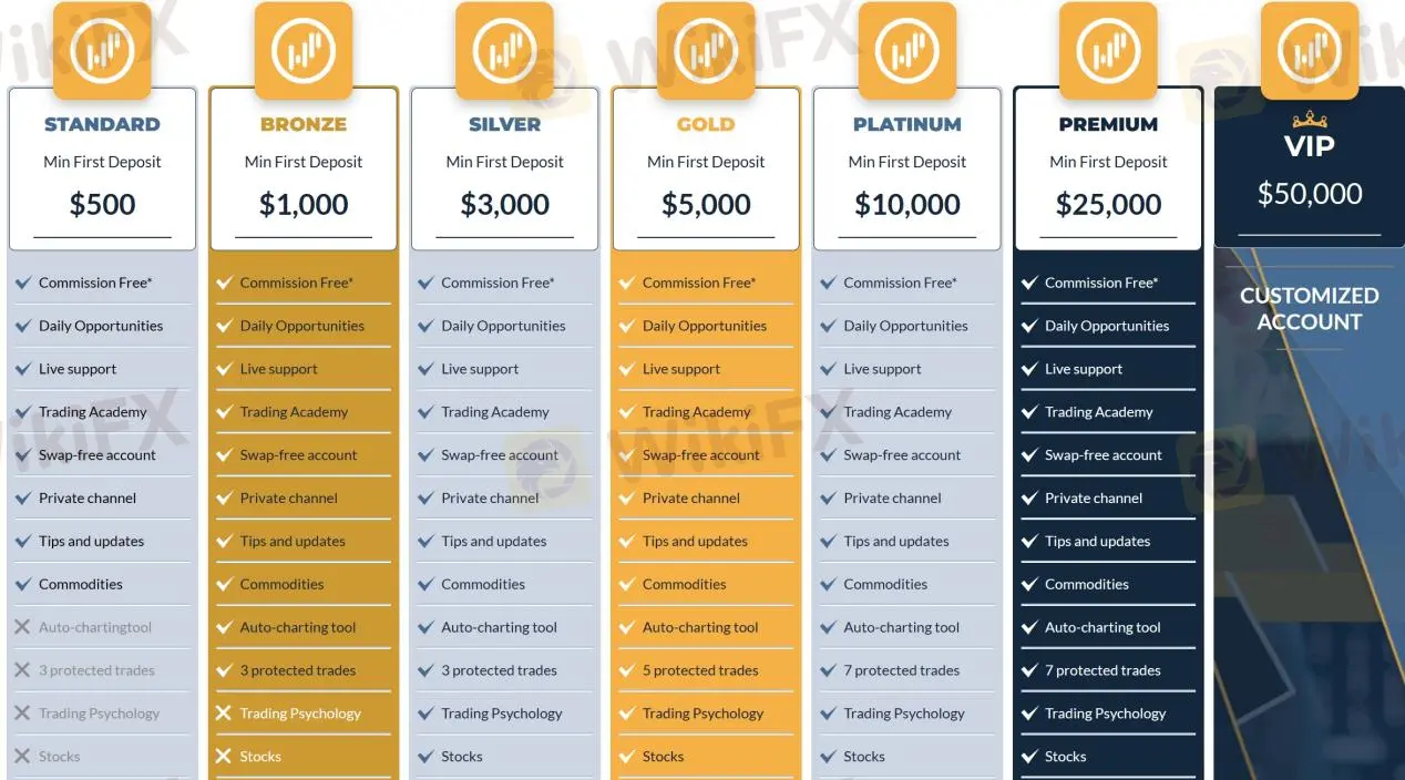 Account Types