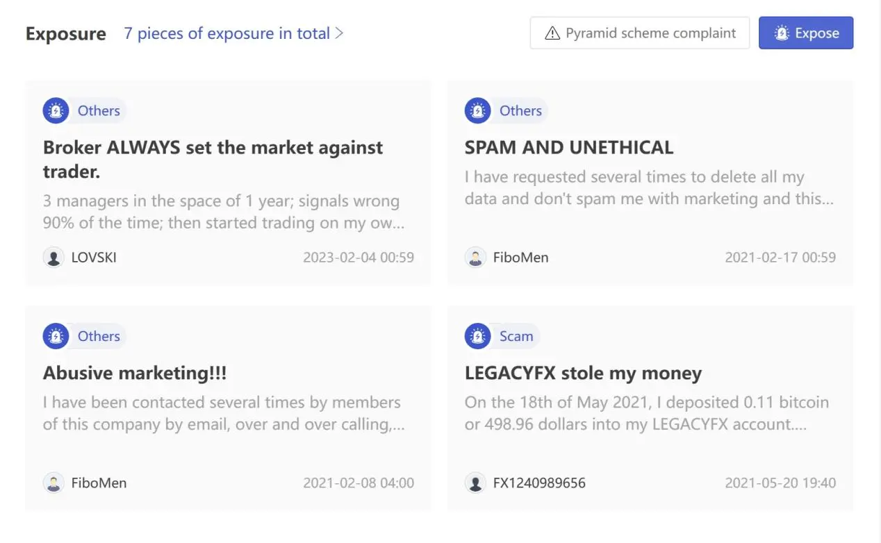 User Exposure on WikiFX