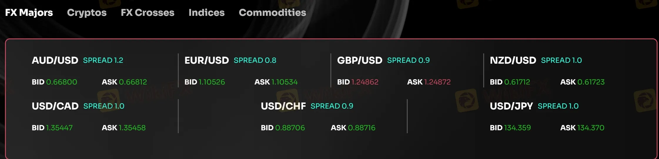Market Instruments