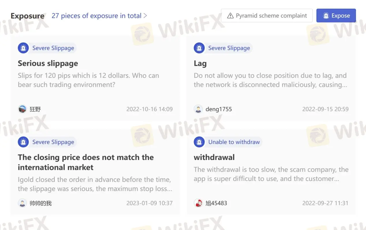 User Exposure on WikiFX