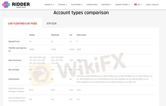 account types account types