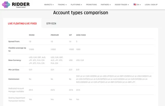 account types account types