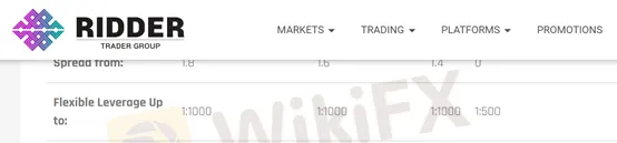 maximum leverage maximum leverage