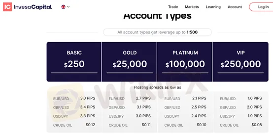 account types account types