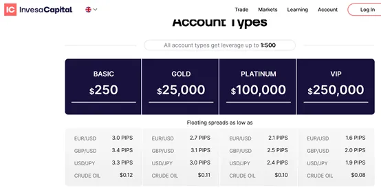 account types account types