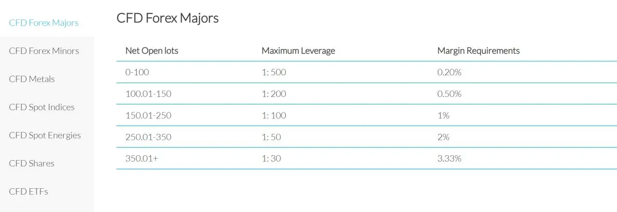 Leverage Leverage