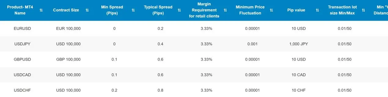 Spreads Spreads