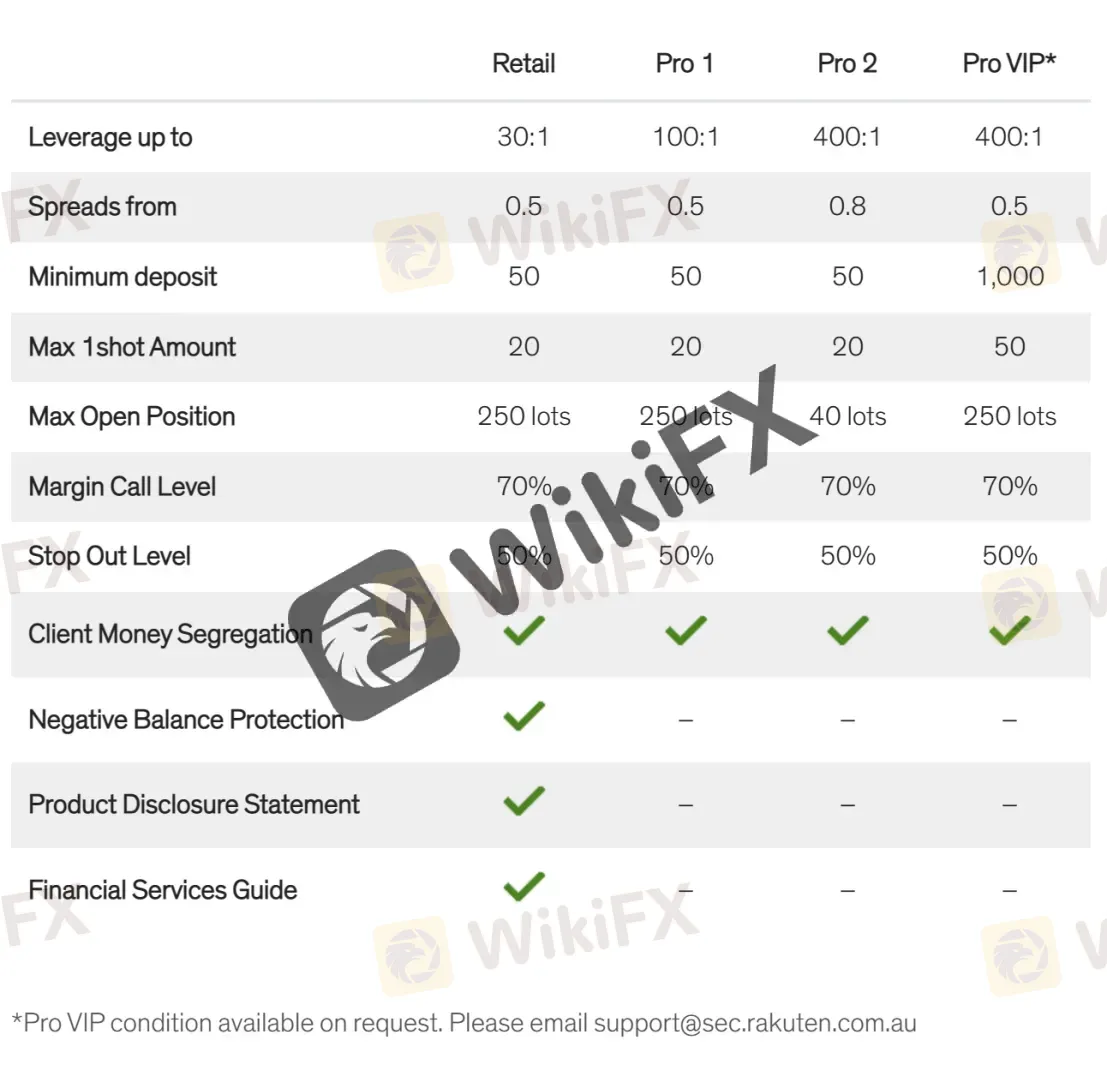 Account Types