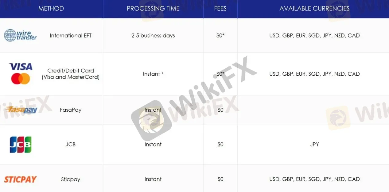 payment methods payment methods