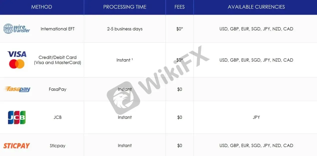 payment methods