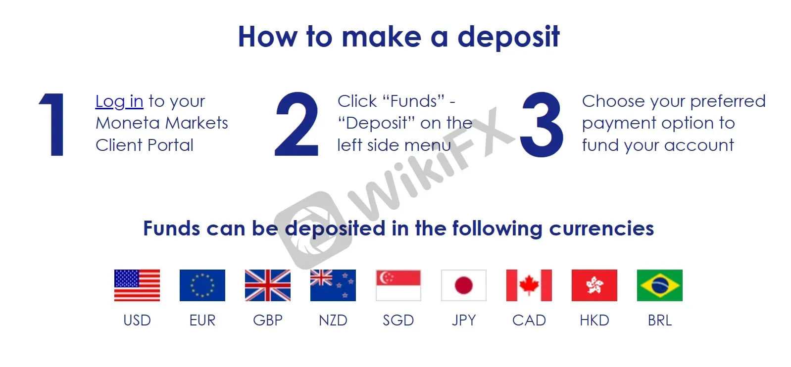 How to make a deposit?