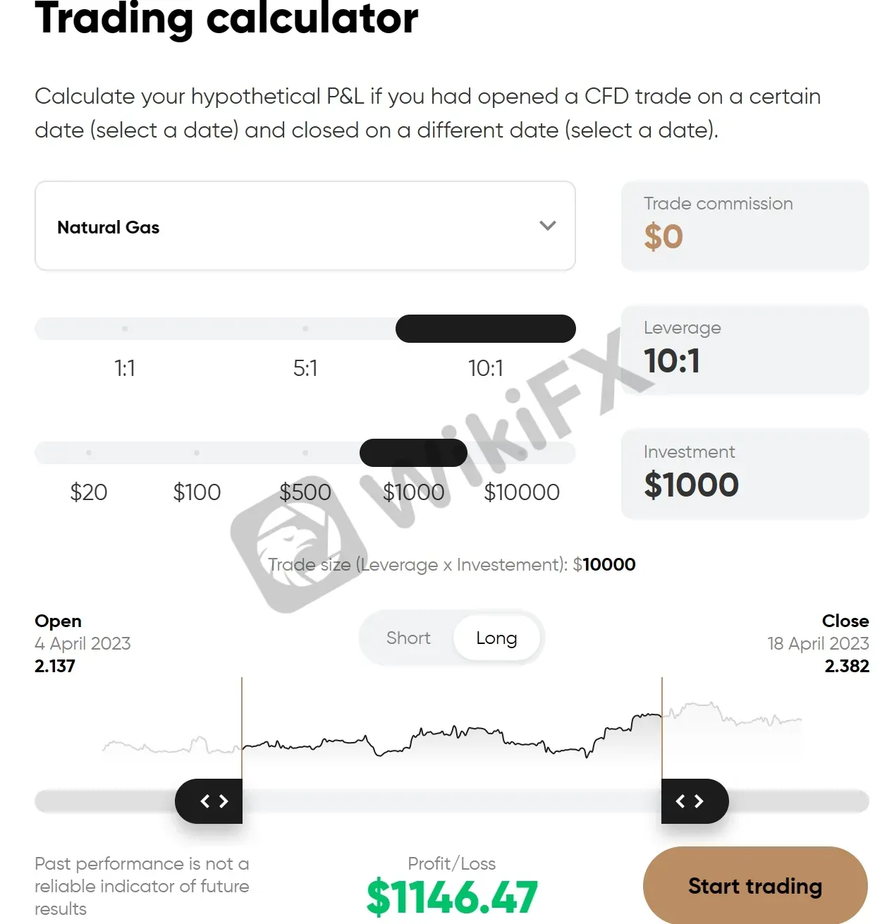 Trading Calculator Trading Calculator