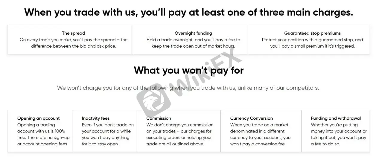 Fees Fees