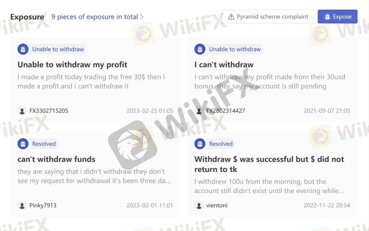 User Exposure on WikiFX User Exposure on WikiFX