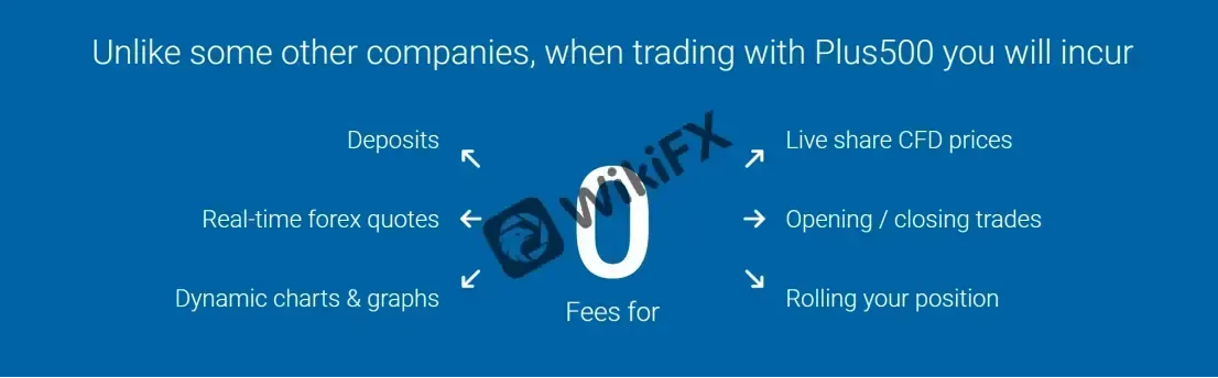 no fees no fees