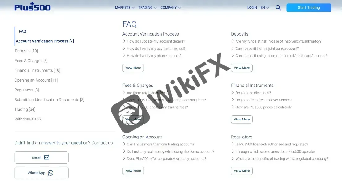 FAQs FAQs