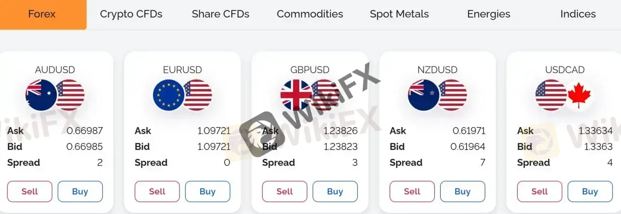 asset classes asset classes