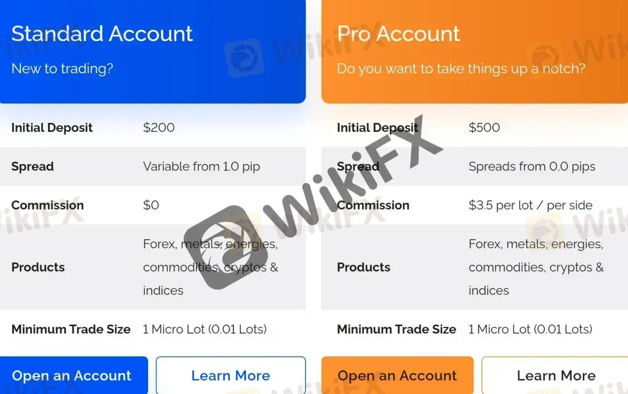 MT4 Account Types MT4 Account Types