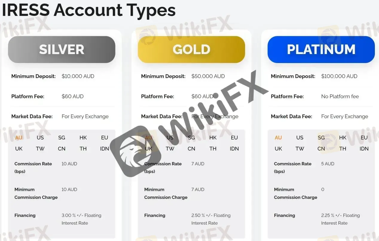 IRESS Accounts IRESS Accounts