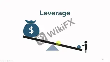 Leverage Leverage