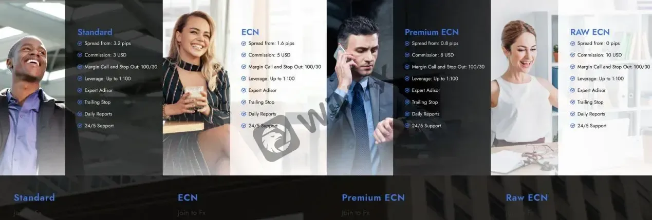 Account Types