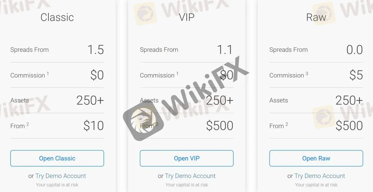 Account Types Account Types