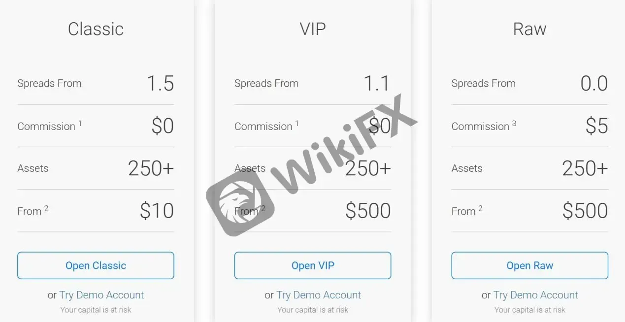 Account Types