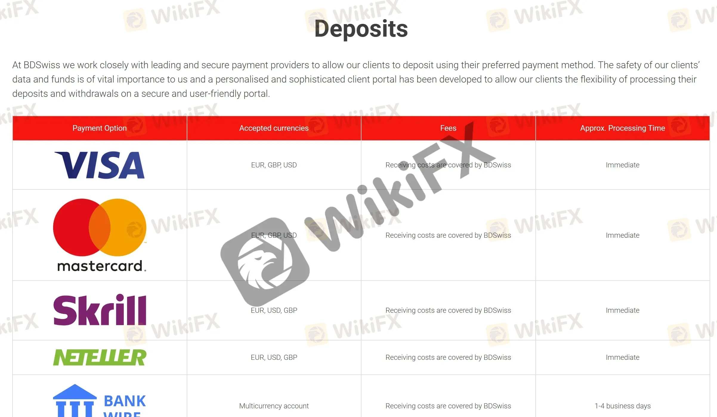 Deposits Deposits