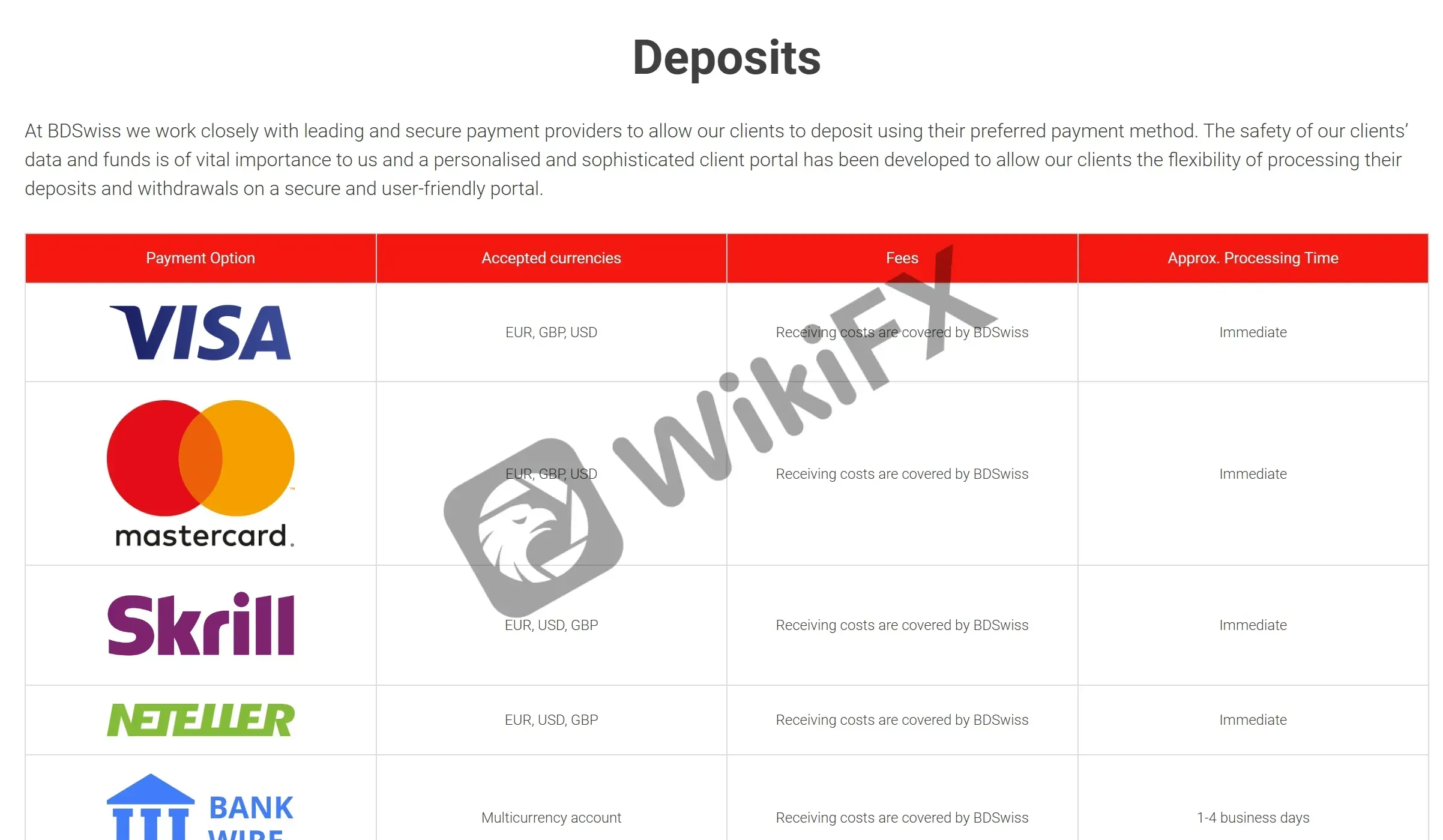 Deposits
