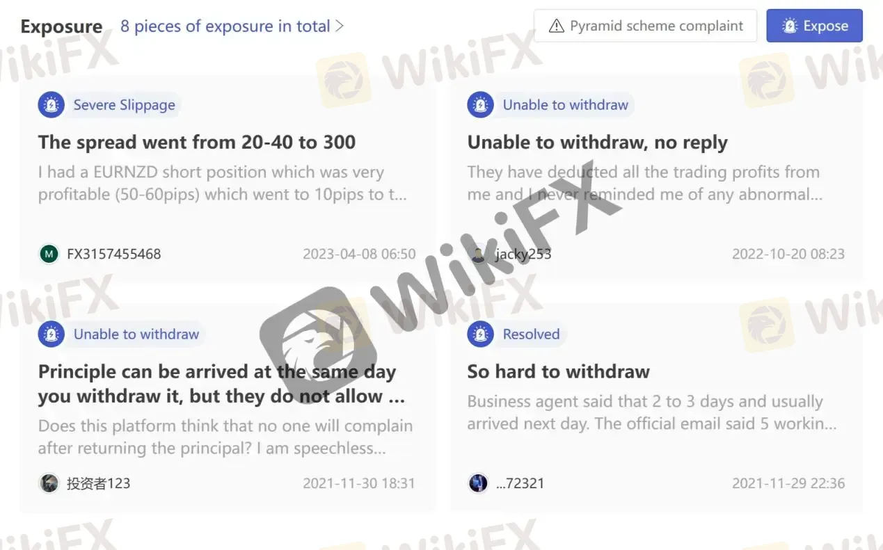 User Exposure on WikiFX User Exposure on WikiFX