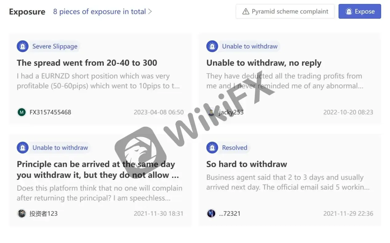 User Exposure on WikiFX
