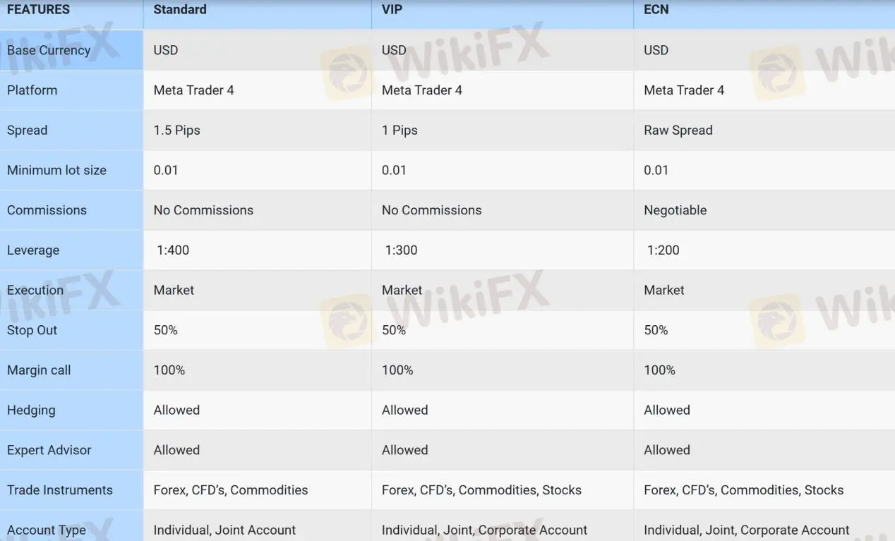 Account Types Account Types