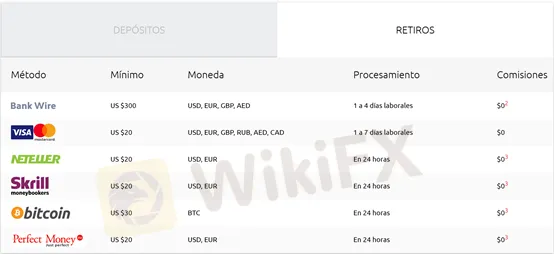 deposit and withdrawal