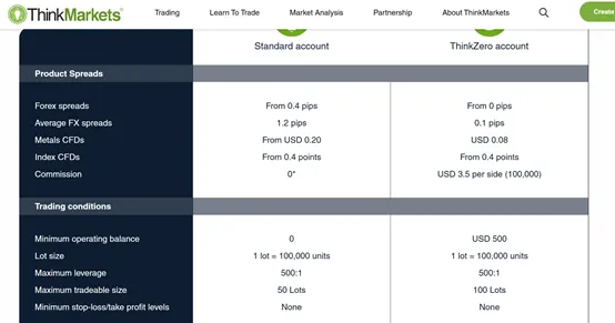 account types account types