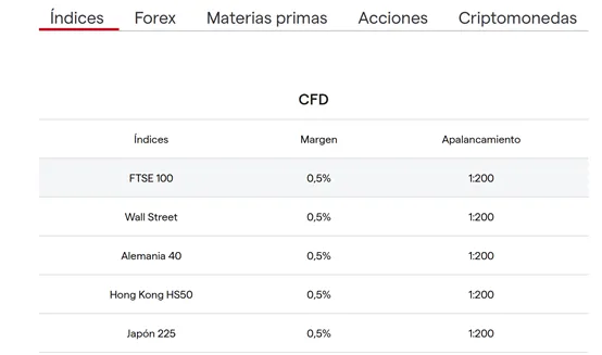 maximum leverage maximum leverage