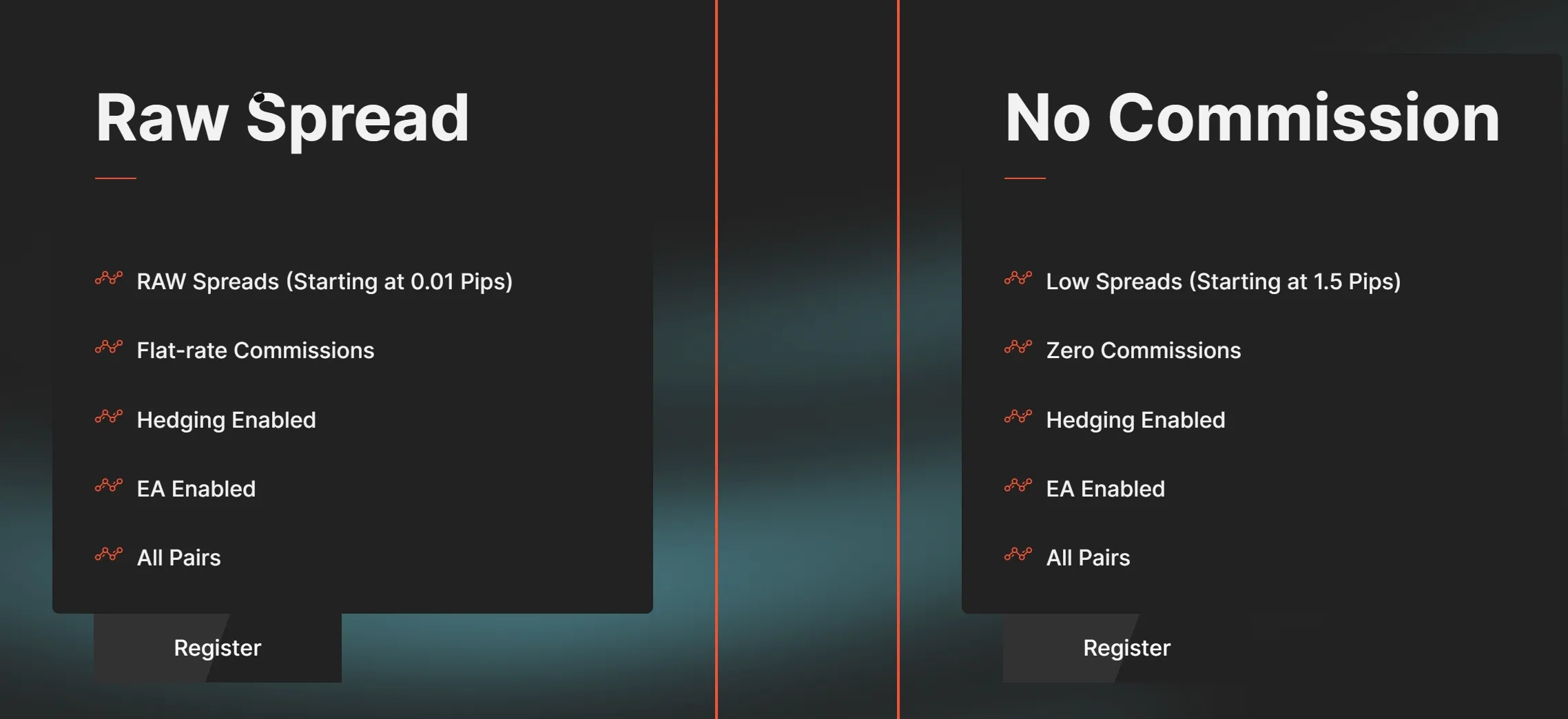 Account Types Account Types