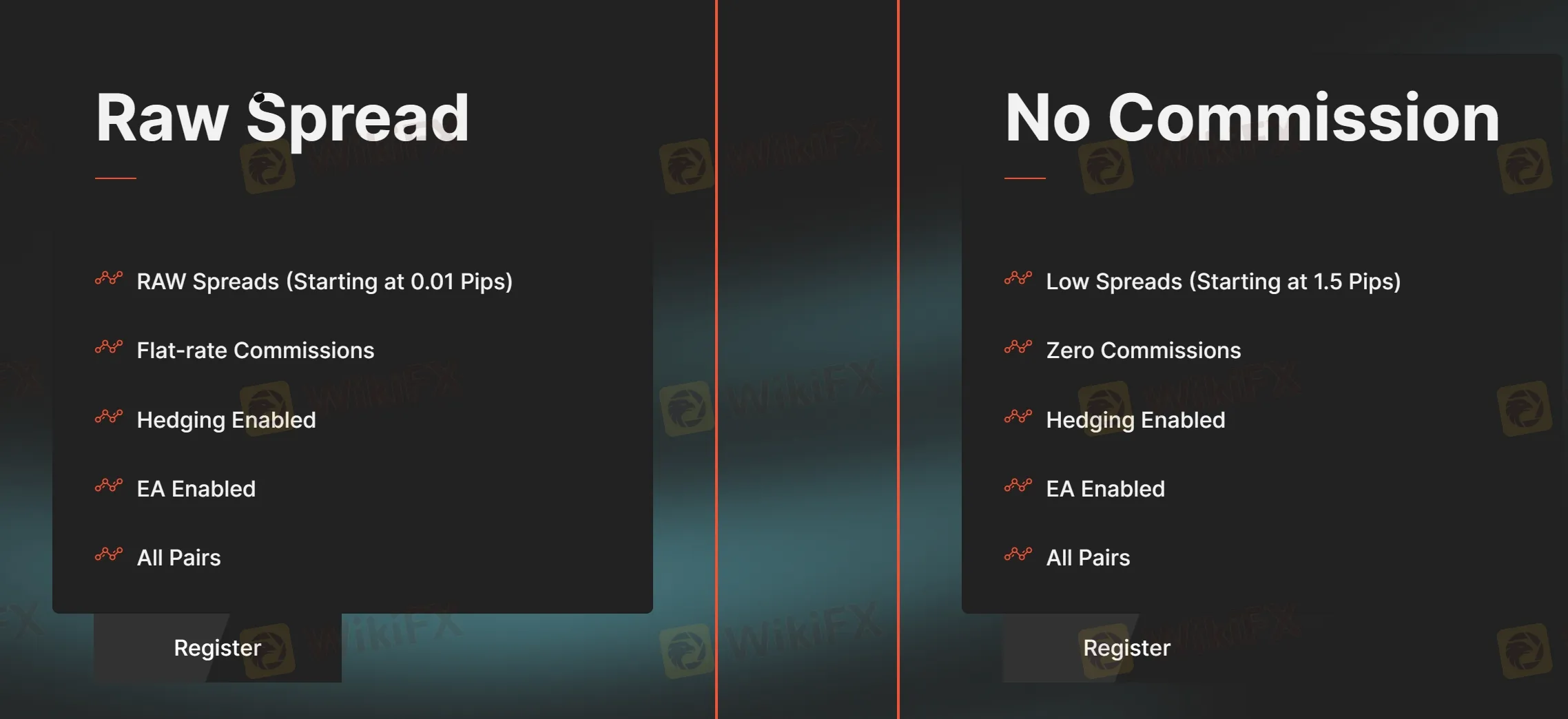Account Types