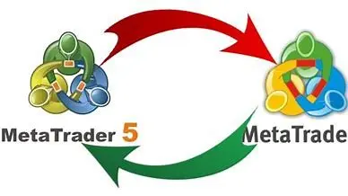 trading platform