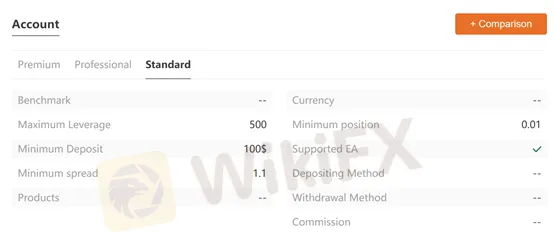 account types account types