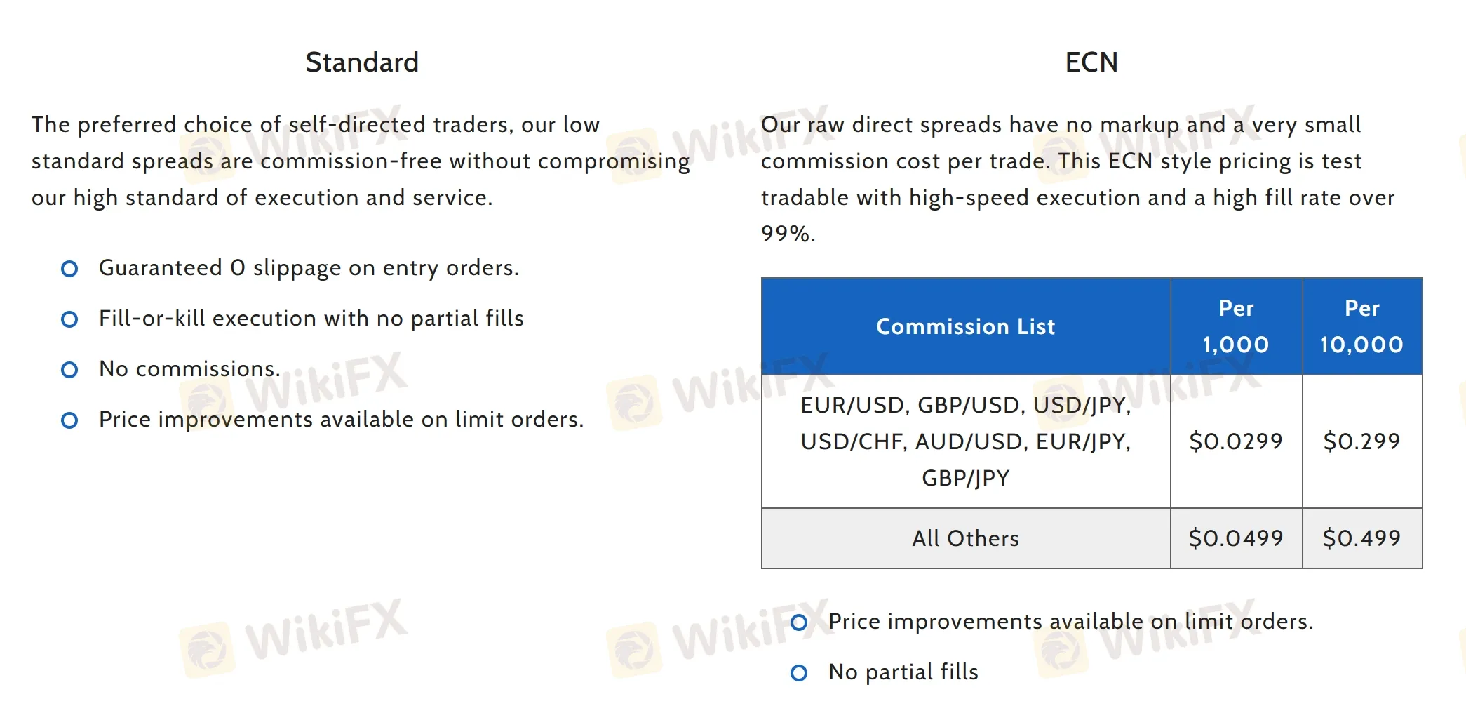 Account Types