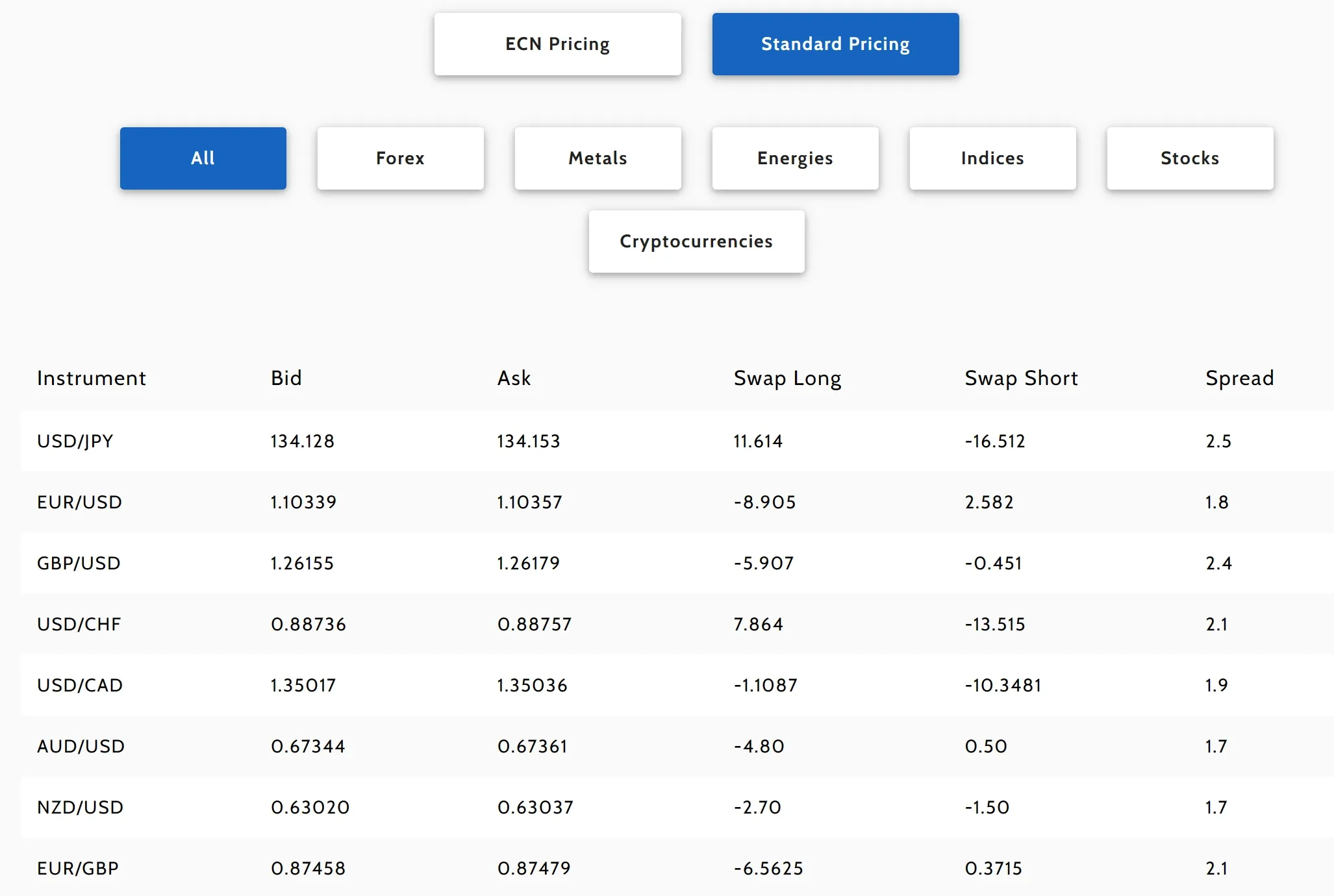 Standard spreads Standard spreads