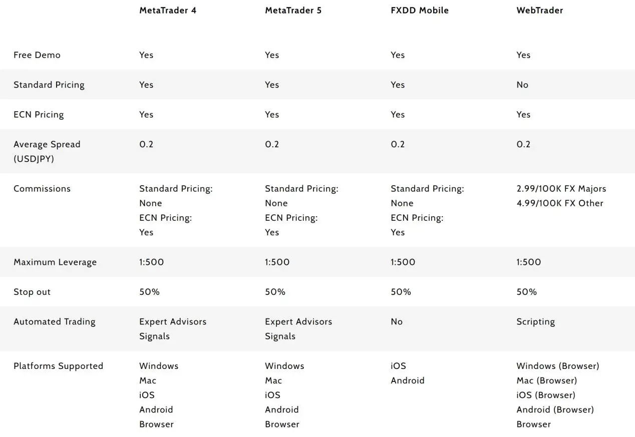 platform comparision platform comparision